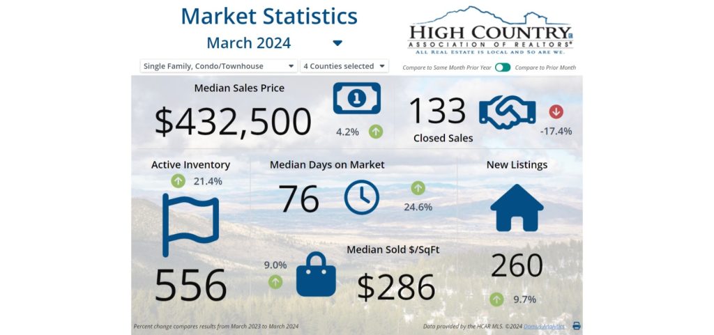 March 2024 Market Update